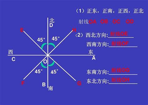 方位角 打胎意思